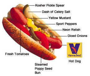 CHICAGO STYLE HOT DOG: BRIEF HISTORY